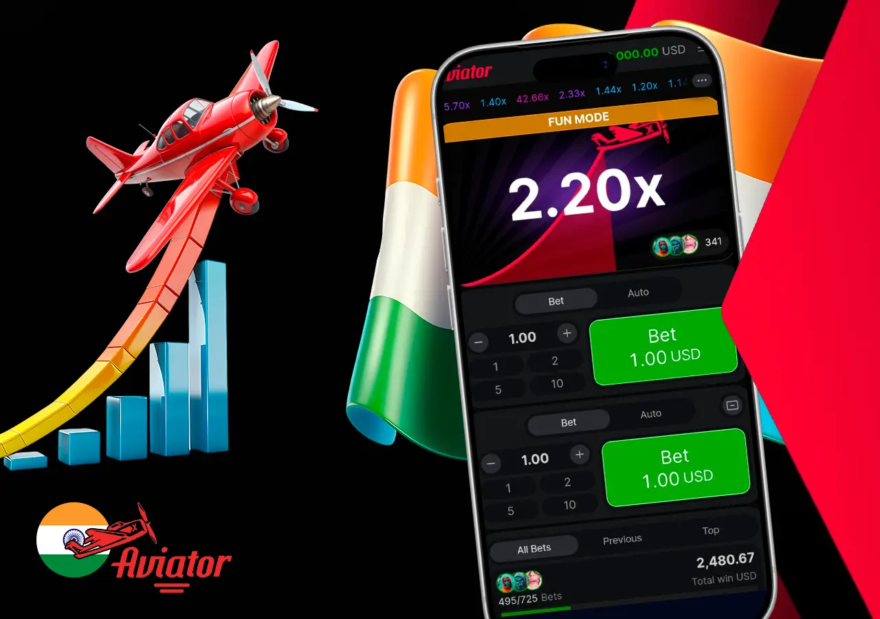 Aviator betting strategy chart showing auto cashout and bankroll management